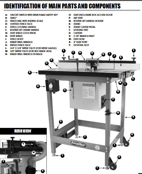 Router Table: Woodshop: Tool Authorization
